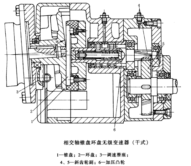 Spt系列錐盤環(huán)盤無級變速器
