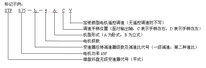 Spt系列錐盤環(huán)盤無級變速器