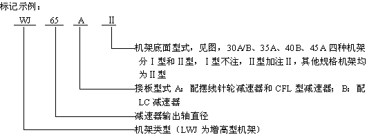WJ��LWJ�͟o(w��)֧�c(di��n)�C(j��)�ܘ�(bi��o)ӛʾ��
