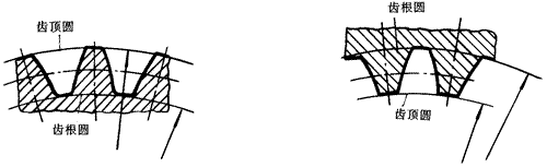 �X݆�����g(sh��)�Z�A���X݆�͈A���X݆��