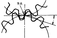 �X݆�����g(sh��)�Z�A���X݆�͈A���X݆��