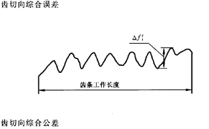 �X�l���X�l�����`���϶�Ķ��x�ʹ�̖