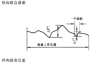 �X�l���X�l�����`���϶�Ķ��x�ʹ�̖