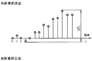 �X�l���X�l�����`���϶�Ķ��x�ʹ�̖