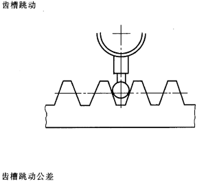 �X�l���X�l�����`���϶�Ķ��x�ʹ�̖