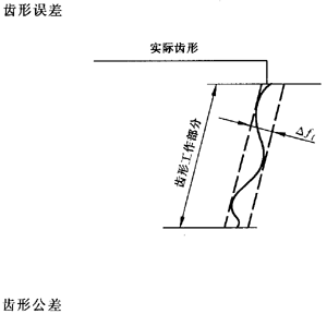 �X�l���X�l�����`���϶�Ķ��x�ʹ�̖