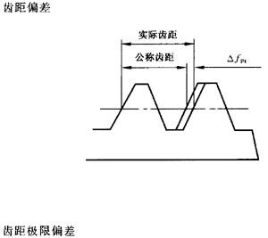 �X�l���X�l�����`���϶�Ķ��x�ʹ�̖