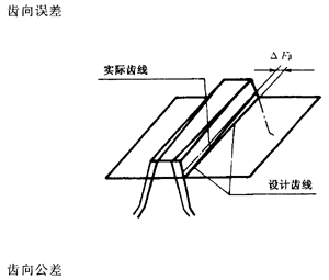 �X�l���X�l�����`���϶�Ķ��x�ʹ�̖