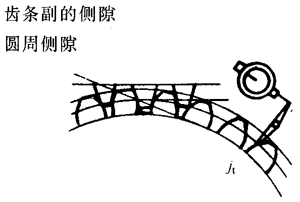 �X�l���X�l�����`���϶�Ķ��x�ʹ�̖