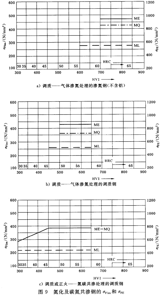 �X݆���d����Ӌ(j��)�㷽��݆�X������(qi��ng)��Ӌ(j��)��