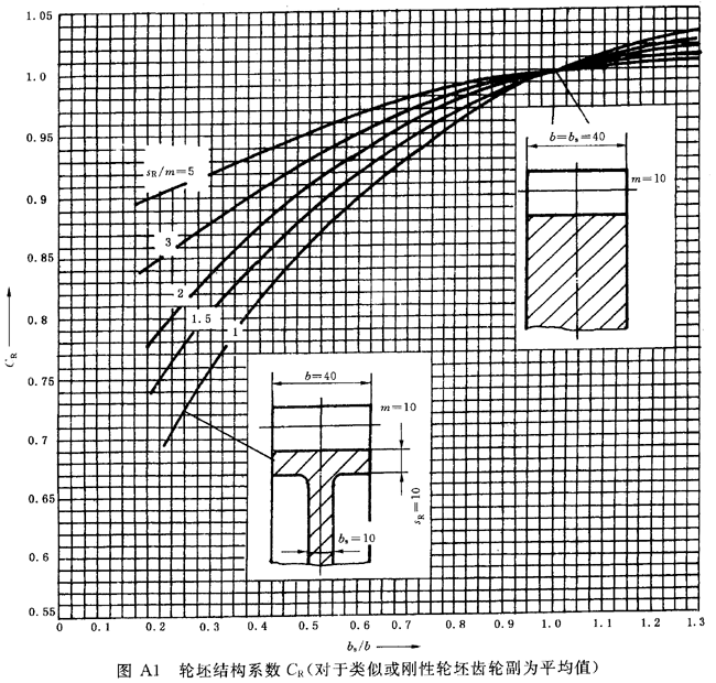 ���ٝu�_(k��i)��(xi��n)�A���X݆���(l��i)��Ҫ���X݆���d����Ӌ(j��)�㷽�����A��B