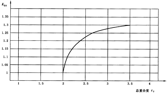 �A���X݆���F�X݆�͜�(zh��n)�p�����X݆�z�ϳ��d����Ӌ�㷽����2���֣��e�֜ضȷ�Ӱ�����