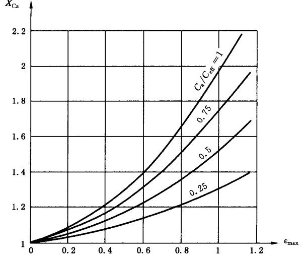 �A���X݆���F�X݆�͜�(zh��n)�p�����X݆�z�ϳ��d����Ӌ(j��)�㷽����2���֣��e�֜ضȷ�Ӌ(j��)��