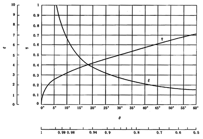 �A���X݆���F�X݆�͜�(zh��n)�p�����X݆�z�ϳ��d����Ӌ(j��)�㷽����2���֣��e�֜ضȷ�Ӌ(j��)��