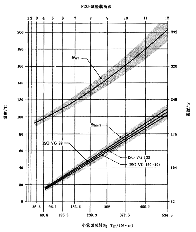 �A���X݆���F�X݆�͜�(zh��n)�p�����X݆�z�ϳ��d����Ӌ(j��)�㷽����2���֣��e�֜ضȷ�Ӌ(j��)��