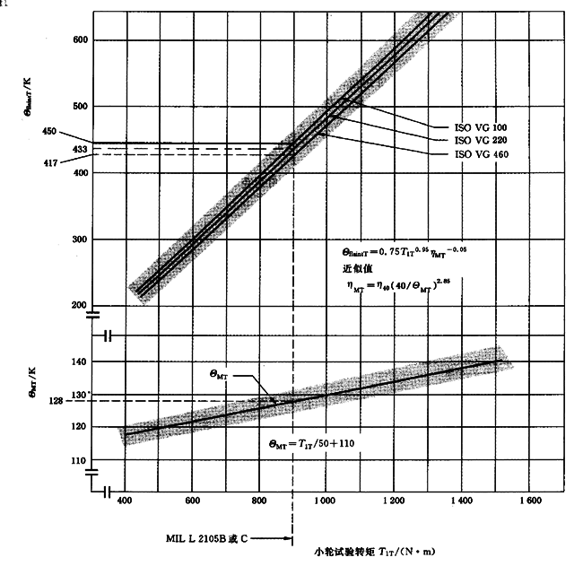 �A���X݆���F�X݆�͜�(zh��n)�p�����X݆�z�ϳ��d����Ӌ(j��)�㷽����2���֣��e�֜ضȷ�Ӌ(j��)��
