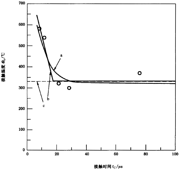 �A���X݆���F�X݆�͜�(zh��n)�p�����X݆�z�ϳ��d����Ӌ(j��)�㷽����2���֣��e�֜ضȷ����B