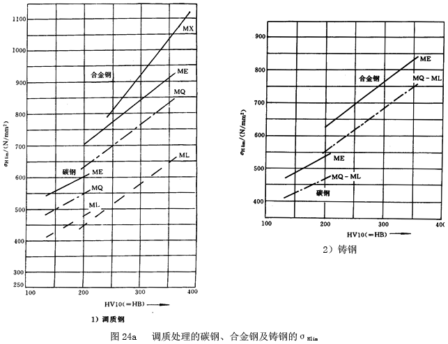 �u�_���A���X݆���d����Ӌ(j��)�㷽������ϵ��(sh��)