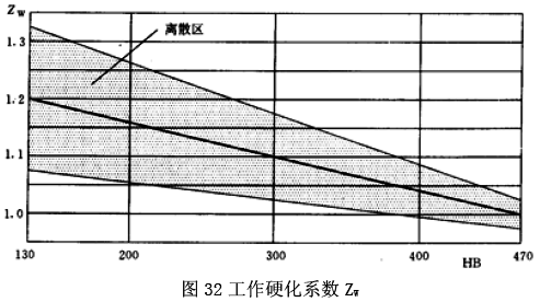 �u�_���A���X݆���d����Ӌ�㷽���X�湤��Ӳ��ϵ��(sh��)