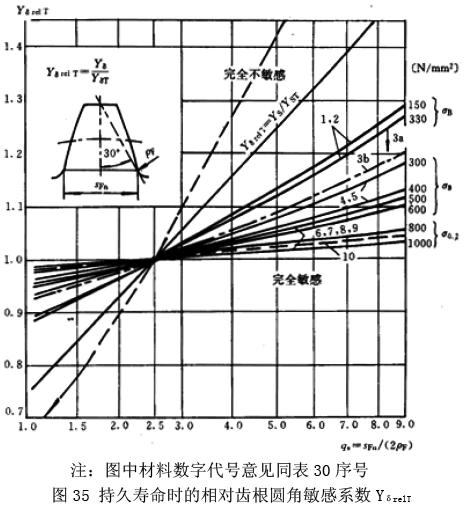 �u�_(k��i)��(xi��n)�A���X݆���d����Ӌ(j��)�㷽������(du��)�X���A������ϵ��(sh��)