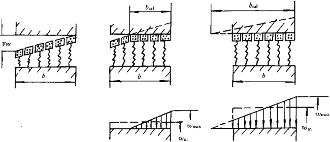 �u�_���A���X݆���d����Ӌ�㷽���X���d�ɷֲ�ϵ��(sh��)KH����KF��