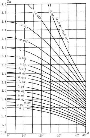 �u�_(k��i)��(xi��n)�A���X݆���d����Ӌ(j��)�㷽��Ӌ(j��)����|��(y��ng)����ϵ��(sh��)