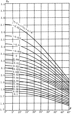 �u�_(k��i)��(xi��n)�A���X݆���d����Ӌ(j��)�㷽��Ӌ(j��)����|��(y��ng)����ϵ��(sh��)