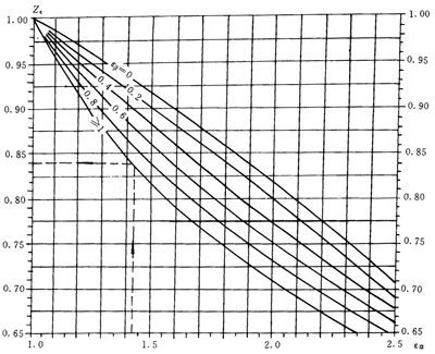 �u�_(k��i)��(xi��n)�A���X݆���d����Ӌ(j��)�㷽��Ӌ(j��)����|��(y��ng)����ϵ��(sh��)