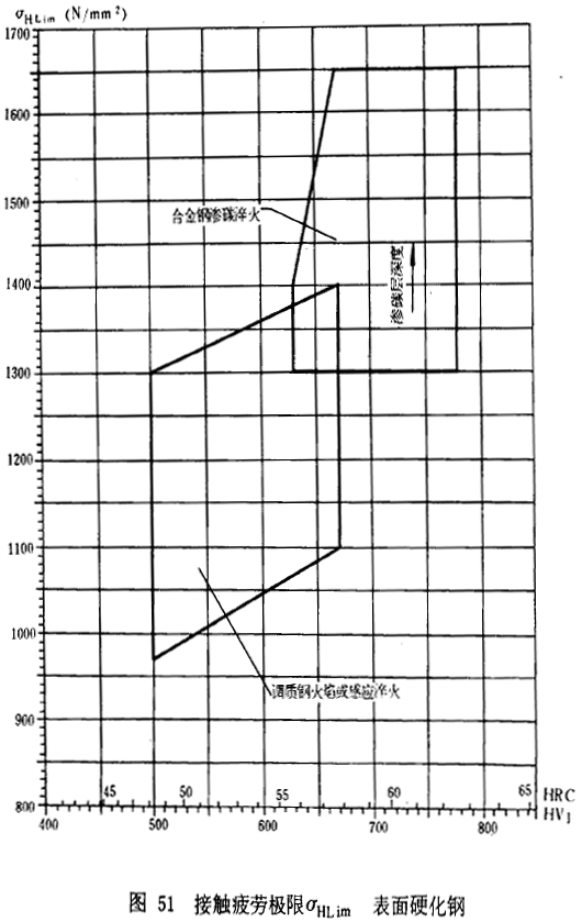 �u�_���A���X݆���d����Ӌ(j��)�㷽���d�������P(gu��n)ϵ��(sh��)��ƣ�ژO��