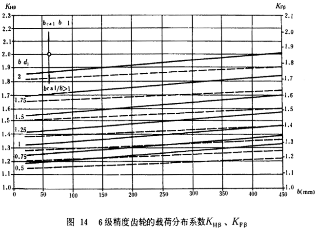 6��(j��)�����X݆���d�ɷֲ�ϵ��(sh��)KH����KF��