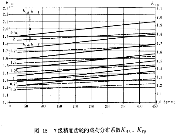 7��(j��)�����X݆���d�ɷֲ�ϵ��(sh��)KH����KF��