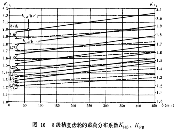 8��(j��)�����X݆���d�ɷֲ�ϵ��(sh��)KH�¡�KF��