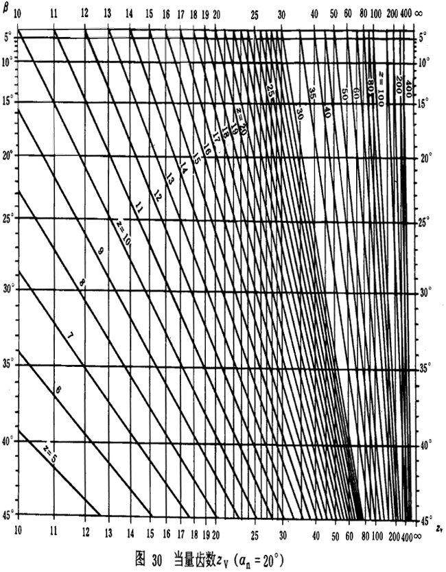 �u�_���A���X݆���d����Ӌ(j��)�㷽���d�������P(gu��n)ϵ��(sh��)��ƣ�ژO��