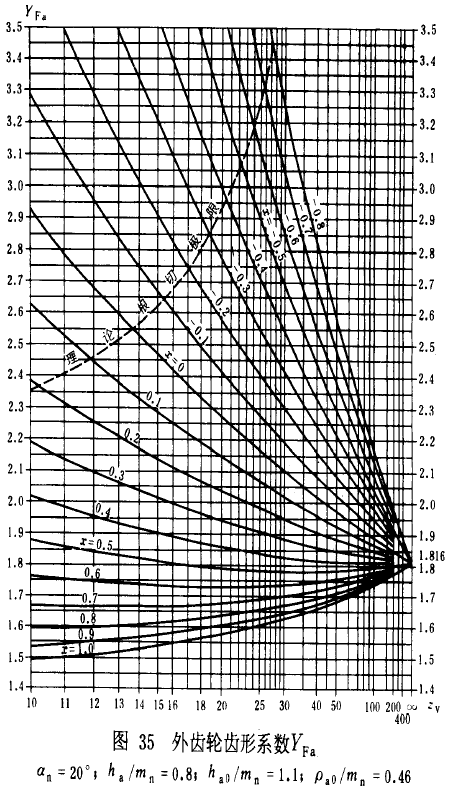 �u�_���A���X݆���d����Ӌ(j��)�㷽���d�������P(gu��n)ϵ��(sh��)��ƣ�ژO��