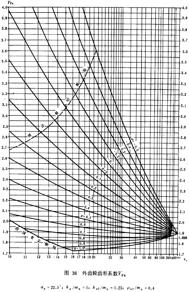 �u�_���A���X݆���d����Ӌ(j��)�㷽���d�������P(gu��n)ϵ��(sh��)��ƣ�ژO��