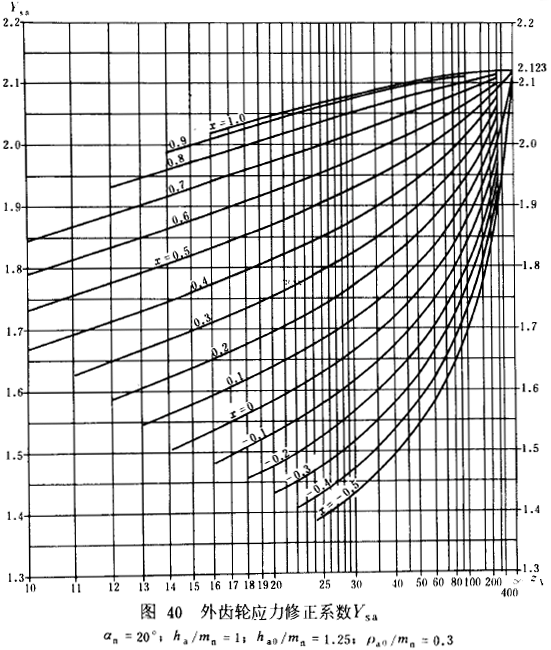 �u�_���A���X݆���d����Ӌ(j��)�㷽���d�������P(gu��n)ϵ��(sh��)��ƣ�ژO��