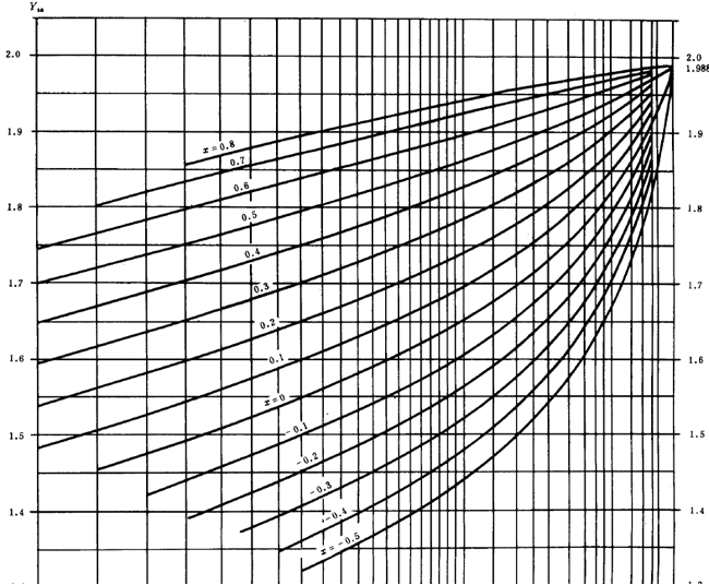 �u�_���A���X݆���d����Ӌ(j��)�㷽���d�������P(gu��n)ϵ��(sh��)��ƣ�ژO��