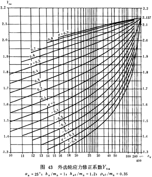 �u�_���A���X݆���d����Ӌ(j��)�㷽���d�������P(gu��n)ϵ��(sh��)��ƣ�ژO��