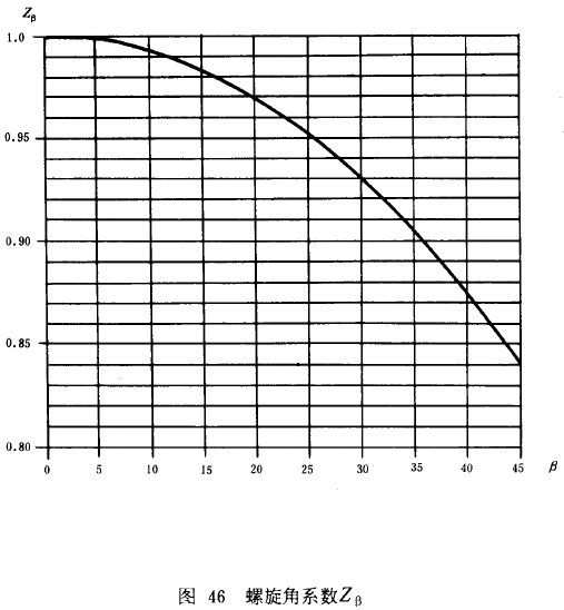 �u�_���A���X݆���d����Ӌ(j��)�㷽���d�������P(gu��n)ϵ��(sh��)��ƣ�ژO��