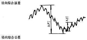 �u�_���A���X݆�����X݆���X݆���`���(c��)϶�Ķ��x�ʹ�̖(h��o)