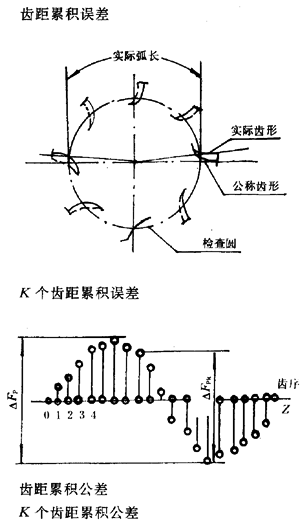 �u�_���A���X݆�����X݆���X݆���`���(c��)϶�Ķ��x�ʹ�̖(h��o)