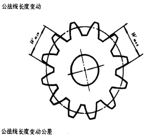 �u�_���A���X݆�����X݆���X݆���`���(c��)϶�Ķ��x�ʹ�̖(h��o)