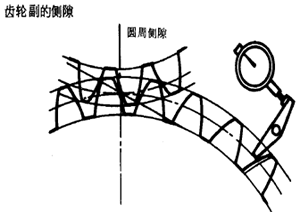 �X݆���X݆���`���(c��)϶�Ķ��x�ʹ�̖(h��o)