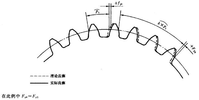 �u�_���A���X݆ ���� ��1���֣�݆�Xͬ���X��ƫ��Ķ��x�����Sֵ���x