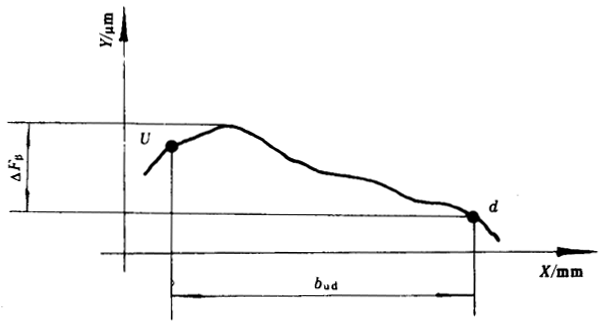 �u�_(k��i)���A���X݆���șz�(y��n)Ҏ(gu��)���X���`��ęz�(y��n)