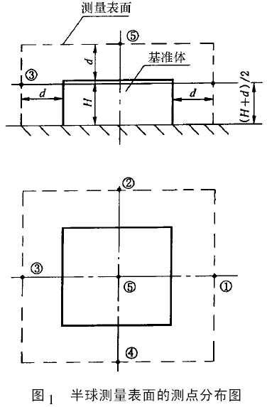 �C(j��)е�o��׃����ԇ�(y��n)����