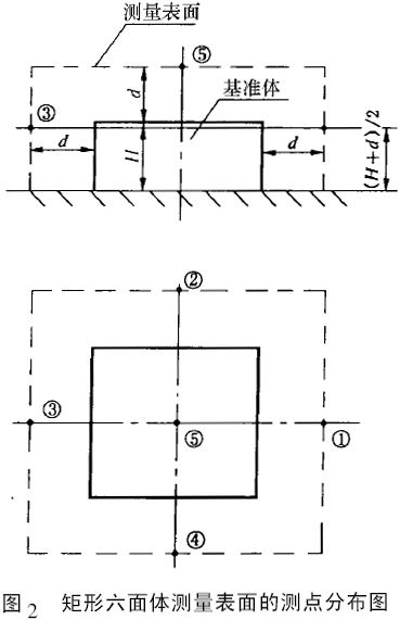 �C(j��)е�o��׃����ԇ�(y��n)����
