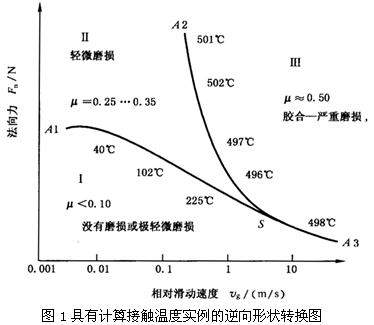 �A���X݆���F�X݆�͜�(zh��n)�p�����X݆�z�ϳ��d����Ӌ�㷽����1���֣��W�ط��z�Ϻ�ĥ�p