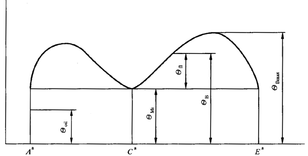 �A���X݆���F�X݆�͜�(zh��n)�p�����X݆�z�ϳ��d����Ӌ�㷽����1���֣��W�ط�������ʽ