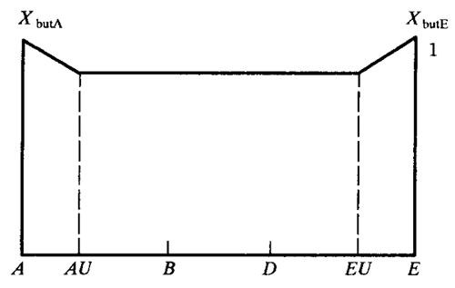 �W�ط��d�ɷ֓�ϵ��(sh��)